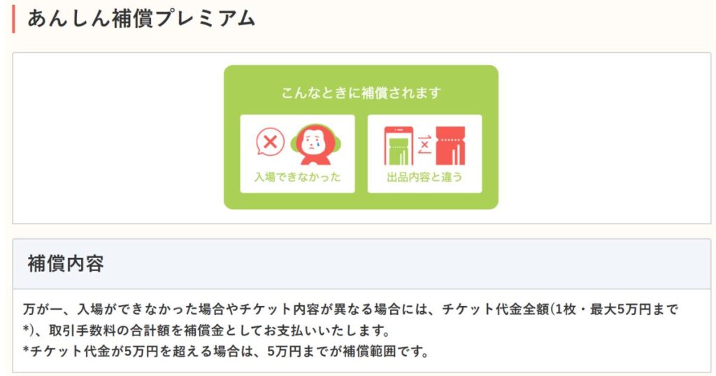 チケジャムの「あんしん補償プレミアム」の説明画面。入場不可や内容相違の際に、最大5万円までのチケット代金と手数料を全額補償する旨が記載されています。