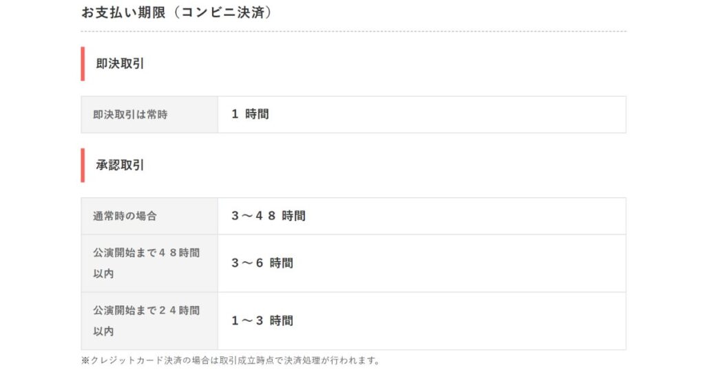 チケジャムで即決取引の場合は、「注文から1時間以内」に支払いを済ませなければならない