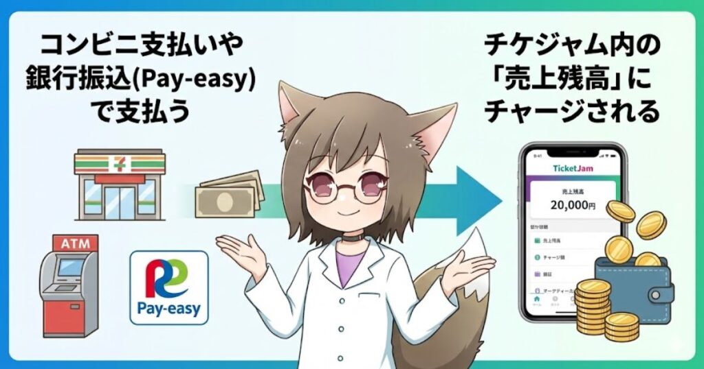 コンビニ支払いや銀行振込（Pay-easy）で支払い