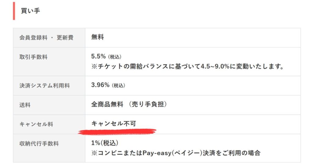 買い手都合のキャンセル内容