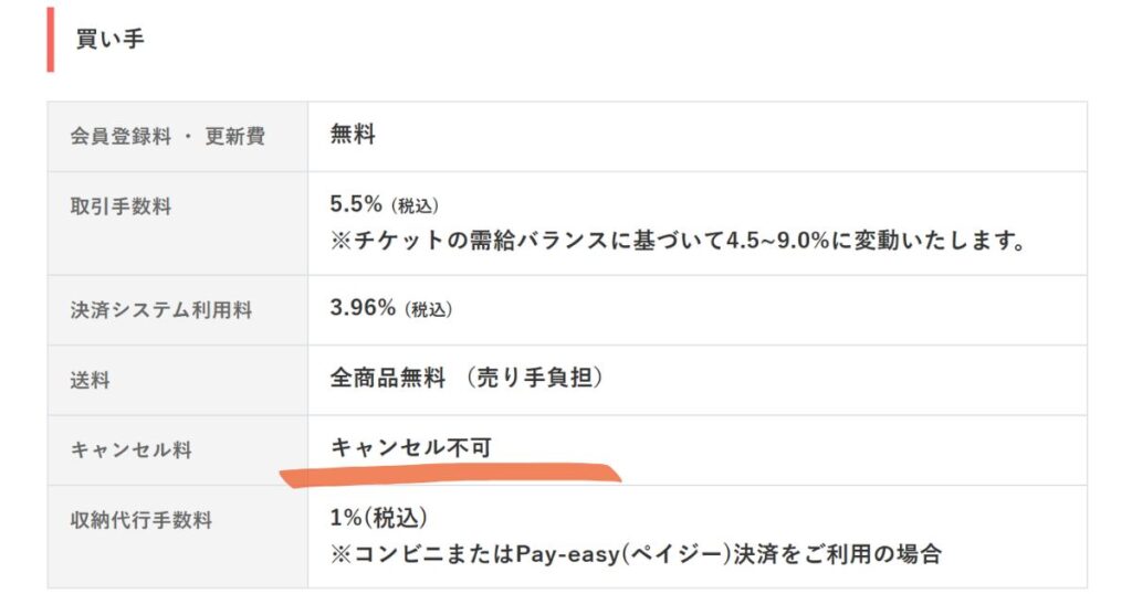 買い手キャンセル不可