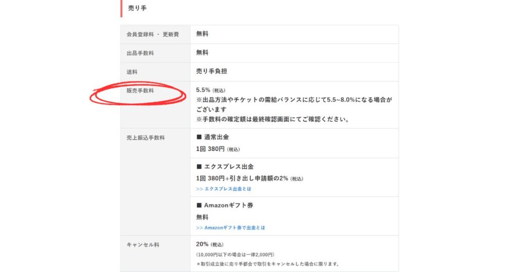 売り手にかかる販売手数料