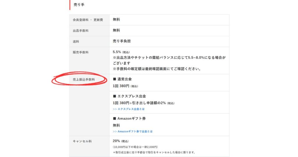 売り手にかかる売上振込手数料