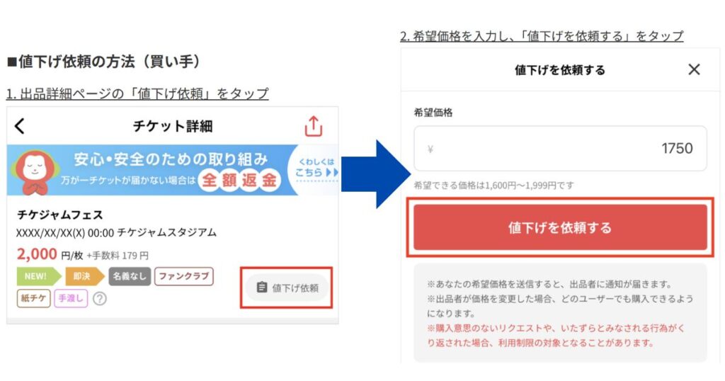 チケジャムで「値下げ依頼」をする手順の図解。ステップ1で詳細ページのボタンをタップし、ステップ2で希望価格を入力して依頼する流れ。
