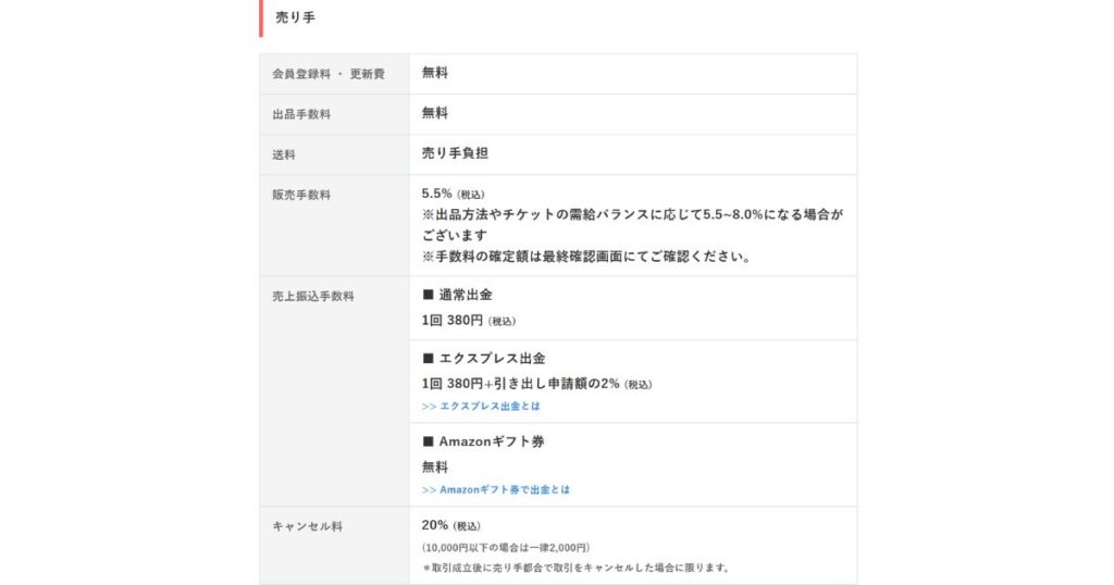 販売手数料や振込手数料