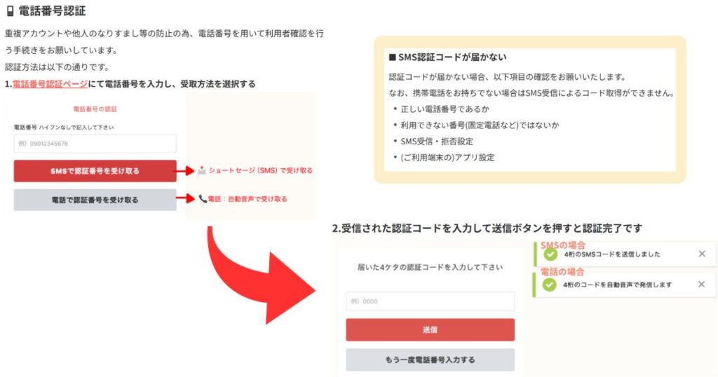 チケジャムでの本人確認に必要な電話番号認証(SMS認証)の手順と、認証コードが届かない場合のチェックポイントをまとめたガイド画面