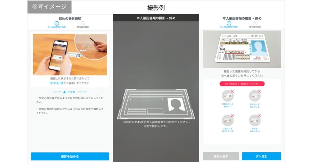 スマートフォンを使った本人確認書類(運転免許証)の撮影ガイド画面。書類を斜め45度から撮影する手順や、反射・ぼけ・枠外れなどのNG例が詳しく解説されている。