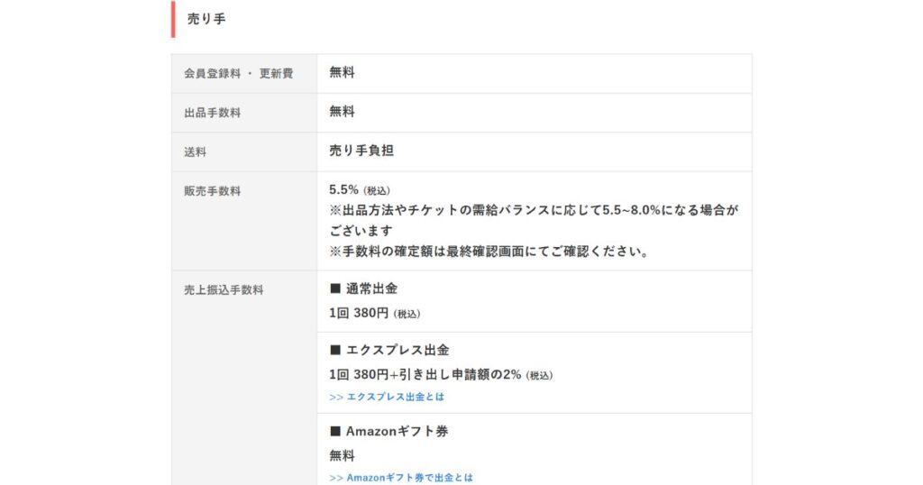 成約時に発生する販売手数料
