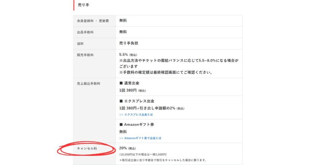 取引キャンセル時に発生する違約金