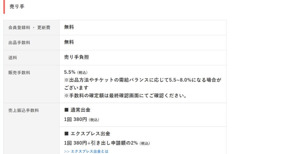 売り手側の手数料詳細。チケット流通センターの販売手数料や、チケジャムの振込手数料・エクスプレス出金に関する情報