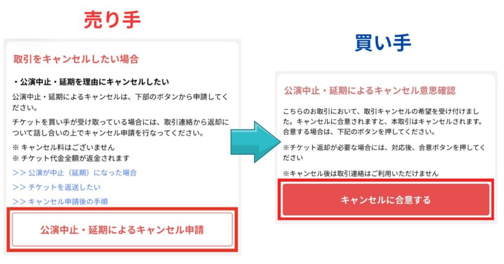 主催者都合の公演中止に伴う返金手続きの手順