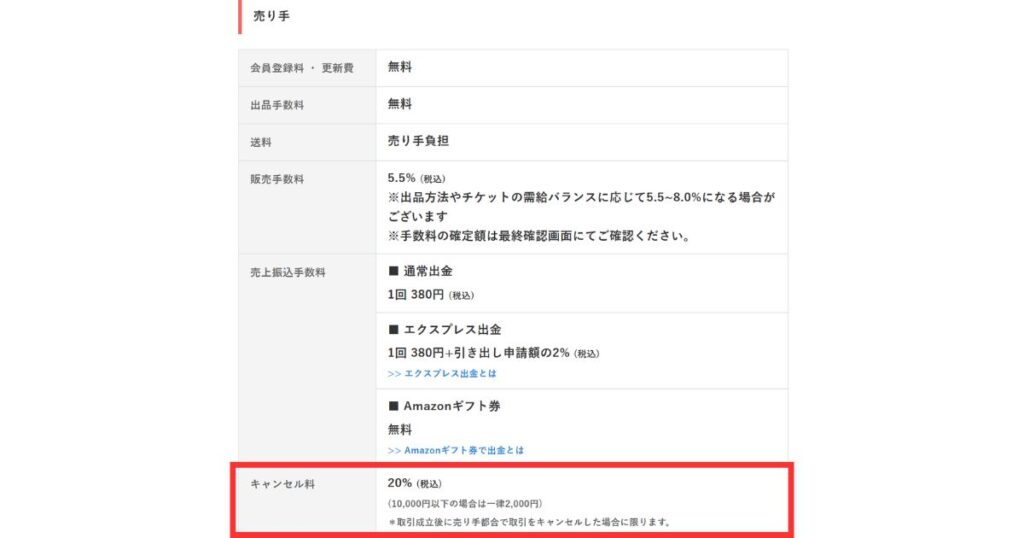 高いキャンセル料