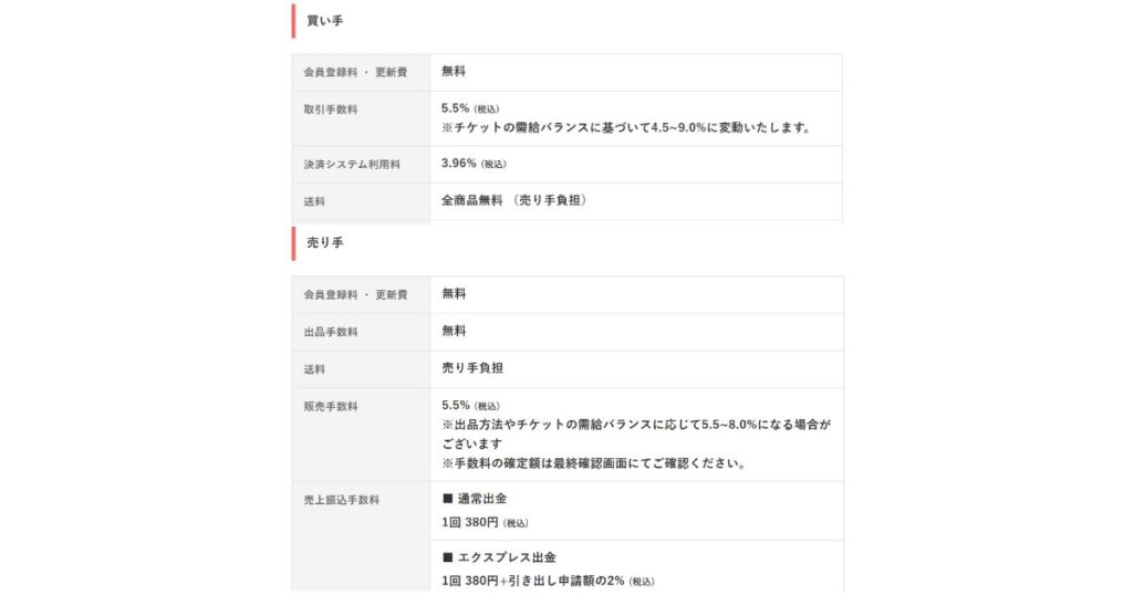 売り手と買い手の手数料
