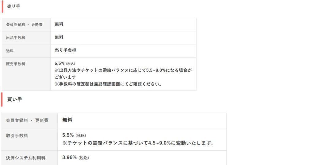 チケジャムの決済システム
