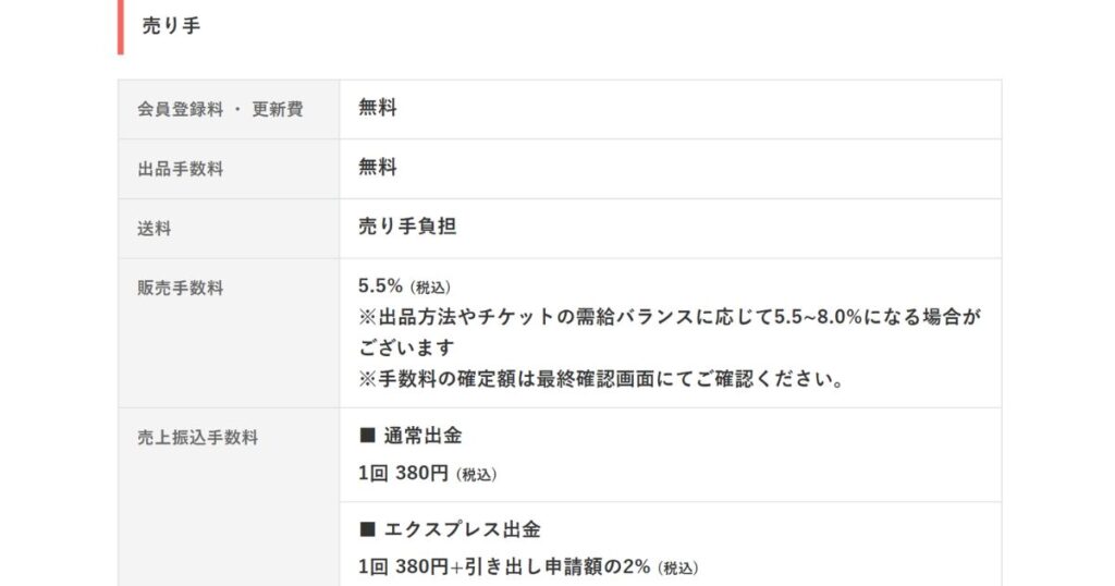 銀行振込のやり方と手数料やエクスプレスの仕組み