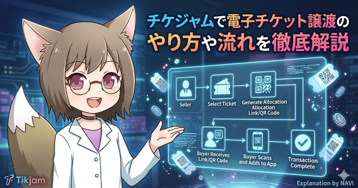 チケジャムでの電子チケット譲渡の流れを解説するインフォグラフィック。出品者から購入者へ分配URLやQRコードが渡されるステップを図解。