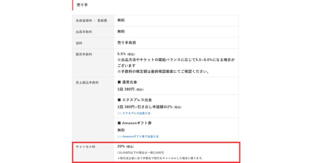 チケジャムの売り手用手数料一覧表。赤枠で囲まれた20パーセントのキャンセル料に関する注意書き